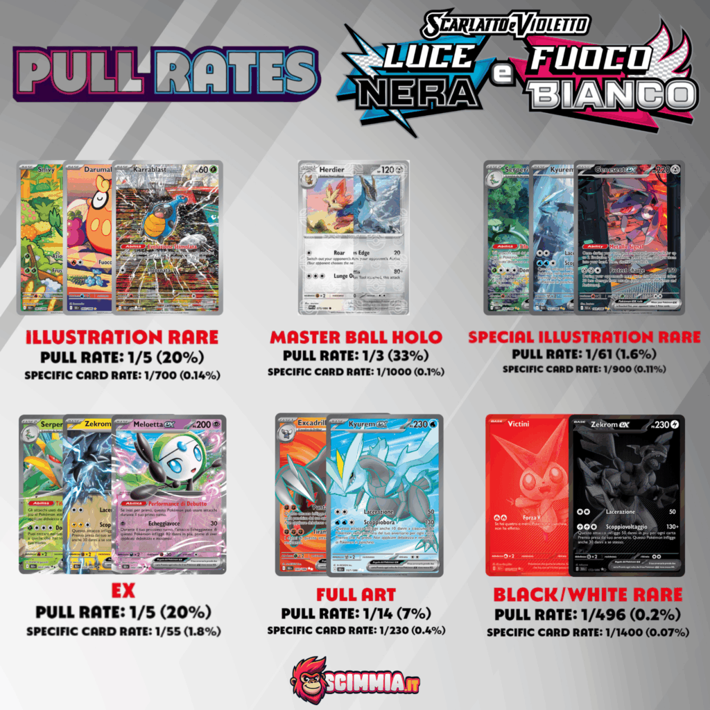 Pokémon Luce Nera e Fuoco Bianco Pull Rates | Segui la Scimmia