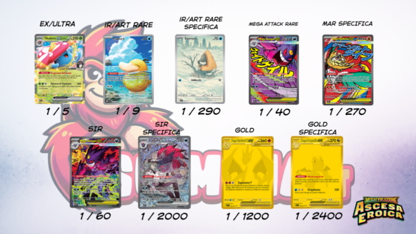 Ascesa Eroica Pull Rates: probabilità reali, rarità e dati ufficiali su ...