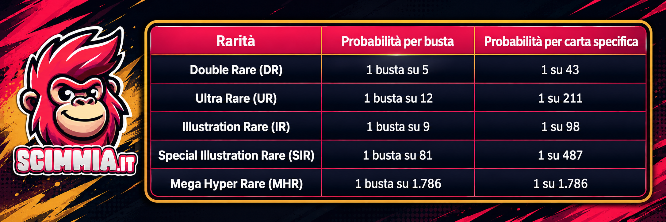 equilibrio perfetto pull rates