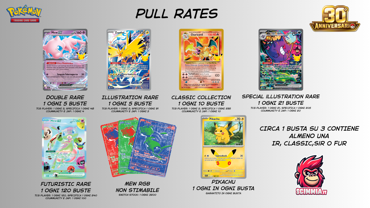 pokemon 30 anniversario pull rates